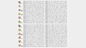 [오늘의 운세/12월4일]