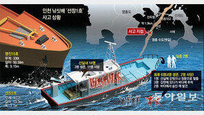 34배 선박이 뒤에서 들이받아… 낚싯배 순식간에 뒤집혀