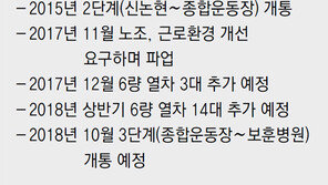 서울시, 9호선 수송량 70% 늘린다