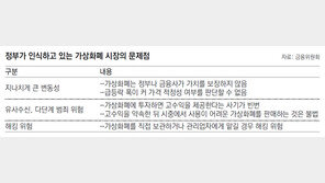 “가상화폐 투자 과열-범죄 위험”… 정부, 고강도 규제 나선다