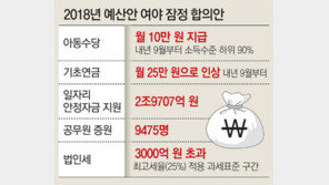 예산안 법정시한 이틀 넘겨 타결… 여야, 공무원 증원 9475명 절충