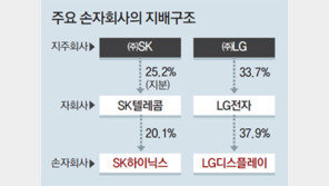 ‘돈 잘 버는 손자회사’의 고민… 지분율 규제에 기업인수 발목
