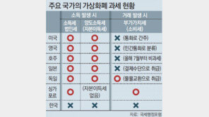 美-英처럼… 국세청, 가상화폐 거래차익에 과세 추진