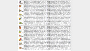 [오늘의 운세/12월6일]