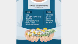 수당 많은데도 기본급 오르는 ‘최저임금 아이러니’ 손본다