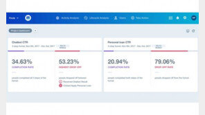 [스타트업 창업이야기] 데이터로 소비자의 마음을 읽다