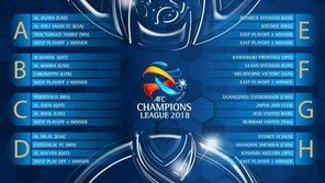 AFC 챔스리그 대진표 확정…울산·제주·수원삼성 ‘험로’