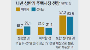 내년부터 달라지는 부동산 정책… 다주택자 양도세 부담↑