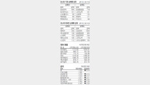 [지표로 보는 경제]12월 7일