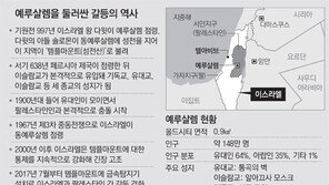 기독교-유대교-이슬람교 ‘성지 주권’ 다툼
