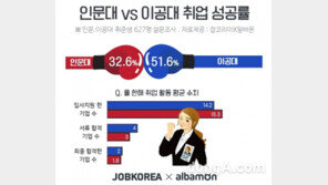 문송에 인구론까지…올해 취준생 상대로 팩트확인 해봤더니?