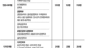 [한양사이버대학교]자기소개서, 학업계획서, 학업수행검사로 선발