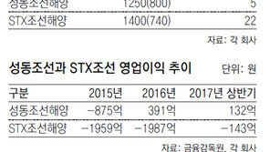 지역민심 눈치보는 ‘햄릿형 구조조정’
