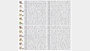 [오늘의 운세/12월8일]