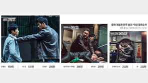 올 한해 스크린, 경찰-조폭이 접수했다