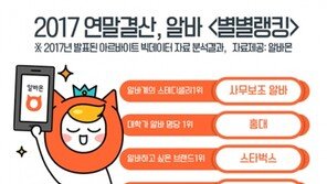 2017 알바 별별랭킹! 올해 알바 각 부문 1위는?