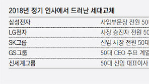 ‘젊어진 재계’… 50대 CEO 대세