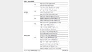 [12월 셋째 주 분양시장 일정]