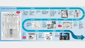 꺾이고 넘어져도… 국민이 일으켜준 3만호 이어달리기