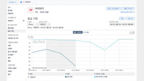 [국내 앱 동향] 12.08 금요일, 1-30위에 오른 앱은?