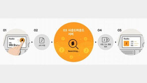 현대차, 신형 벨로스터에 ‘사운드하운드’ 기능 탑재