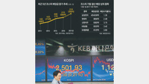 배당잔치 열린다… 코스피 올 27조