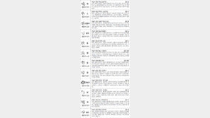 [스포츠동아 오늘의 운세] 2017년 12월 13일 수요일 (음력 10월 26일)