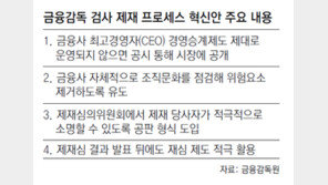 “금융CEO, 후계자 선정 개입땐 시장에 공개”