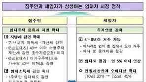 [임대등록 활성화]‘이 대신 잇몸’…전월세상한제·계약갱신청구권 효과 낼까