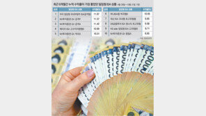 세제혜택 커진 ISA, 새해 부활 예감