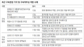 또 법원 문턱 걸려… MB 향한 檢 멈칫