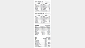 [지표로 보는 경제]12월15일 