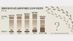 [단독]가출신고 年500명, 끝내 못돌아온다