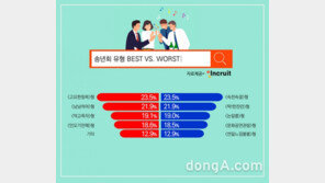 ‘베스트 송년회’ 1위 ‘런치파티 형’ ,  ‘워스트 송년회’ 의외의 1위는?