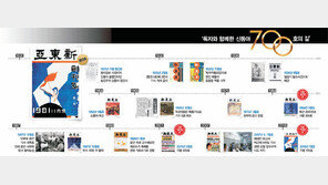 정권의 탄압과 억압 뚫고… 86년간 쌓아올린 ‘700호’