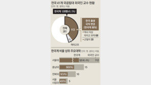 [단독]영어강의 한국말로 하는 ‘외국인 교수’