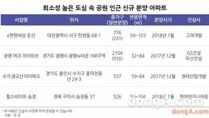 ‘도심 속 공원 아파트’ 관심↑… 희소성 부각