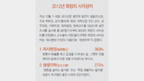 올해의 사자성어 파사현정 추천 교수 “적폐청산, 달리 표현”