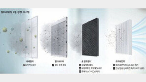 [스마트컨슈머]레이저 기술로 미세먼지 깔끔히 정화하는 ‘블루스카이’