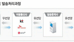 [스마트컨슈머]금융권 문자 하루 2000만 건 신속 정확히 발송