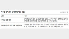 교통카드에 관광지 할인 추가… ‘관광교통패스’ 나온다