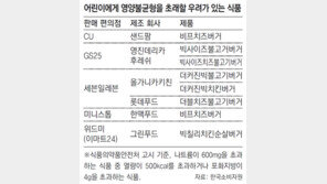 편의점 햄버거 소금 범벅… 1개에 하루 기준치 절반