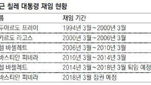 칠레-온두라스에 우파 대통령… 퇴조하는 남미 ‘핑크 타이드’