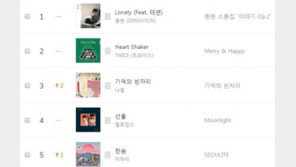 샤이니 종현 자작곡 ‘LONELY’ ‘놓아줘’·이하이 ‘한숨’, 차트 역주행