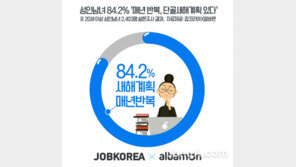 2018년 새해 가장 갖고 싶은 것 ‘빵빵한 통장잔고’ …버리고 싶은 것 1위는?