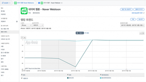 [국내 앱 동향] 12.15 금요일, 1-30위에 오른 앱은?