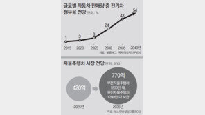 ‘1t 전기화물차’ 2019년까지 상용화… 자율주행차 부품 국산화 프로젝트 가동