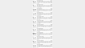 [스포츠동아 오늘의 운세] 2017년 12월 21일 목요일 (음력 11월 4일)