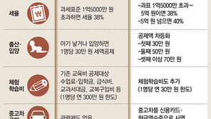 중고차 구입금액 10% 소득공제 받으세요