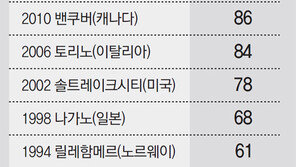 금메달 역대 최다 102개… 여성 몫 45개